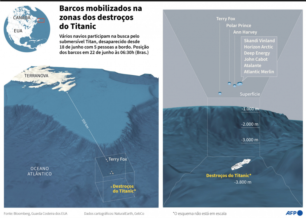 Médicos Chegam Ao Local Em Que Destroços Do Submersível Do Titanic Foram Encontrados Jovem Pan