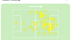 Mapa de calor de Alexandre Pato em uma das últimas partidas pelo Orlando City
