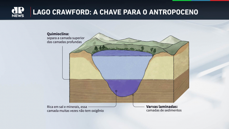 antropoceno