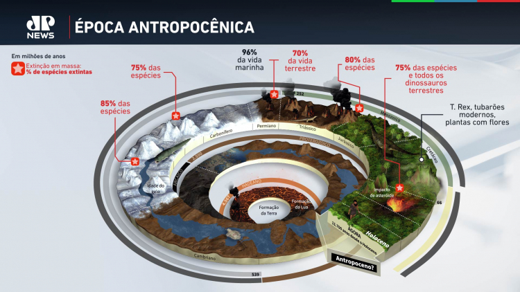 antropoceno