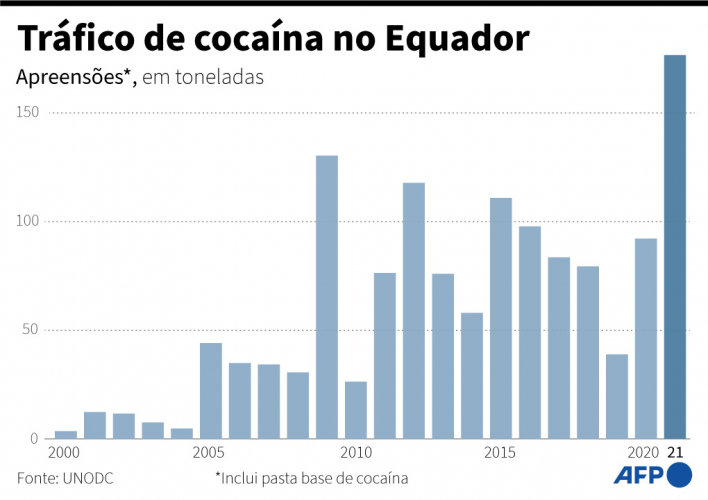 cocaina Equador