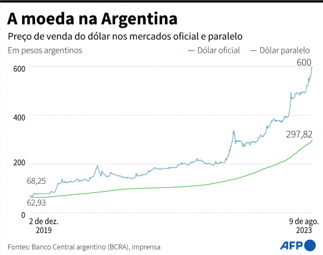 moeda argentina