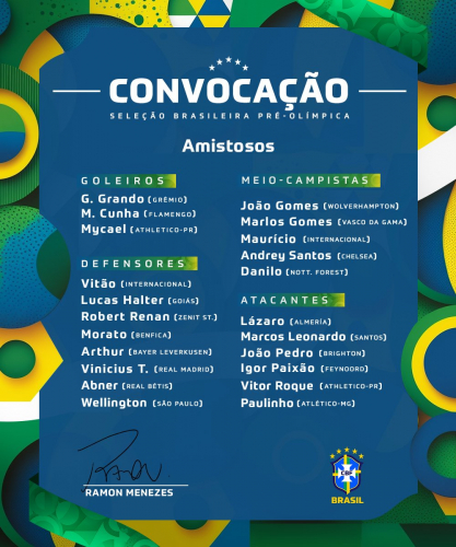 Jogadores convocados para a seleção brasileira olímpica