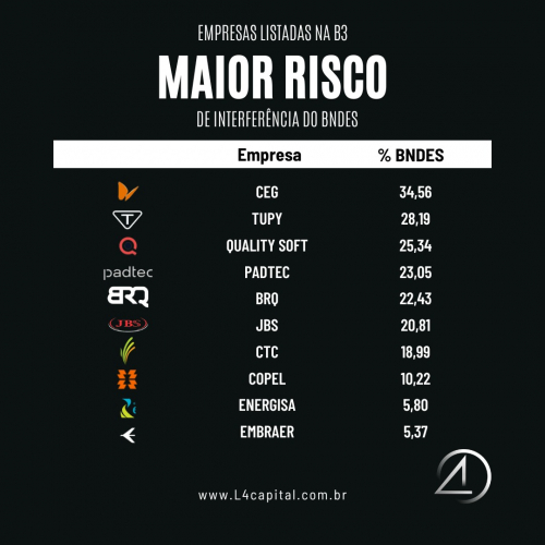 empresas risco político