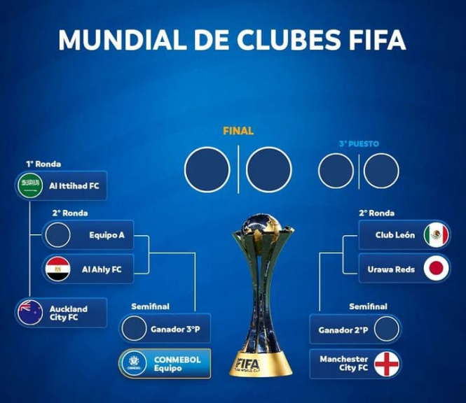 Fifa define chaveamento do Mundial de Clubes 2023; confira Jovem Pan