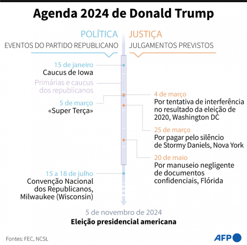 agenda de trump para 2024