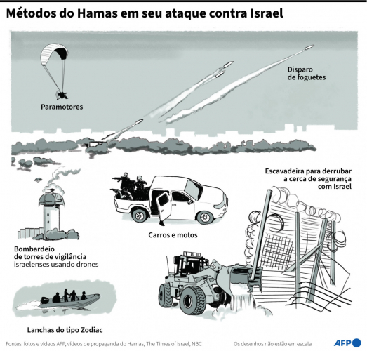 ataque do hamas a israel
