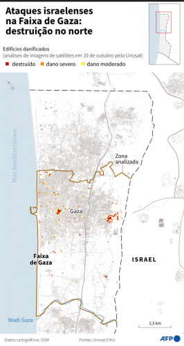 faixa de gaza