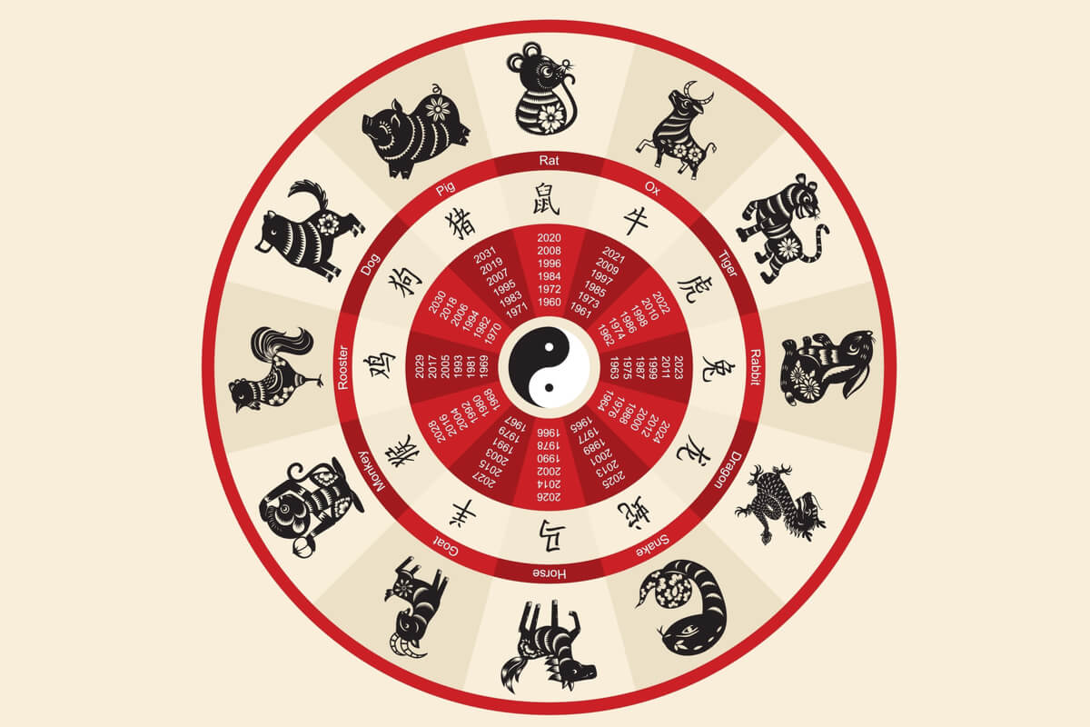 A Astrologia Oriental Chinesa é baseada na forma como o antigo sábio oriental chinês via e entendia o cosmos e a natureza 