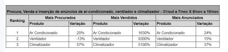 Onda de calor