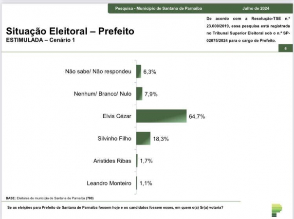 paraná pesquisa