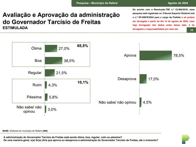 parana_pesquisas