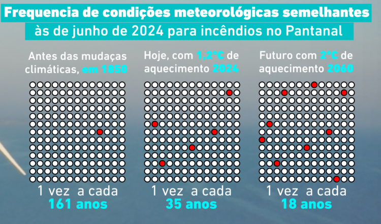 mapa mudanças climáticas