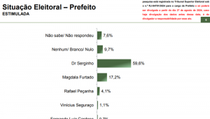 Paraná Pesquisa - Cabo Frio