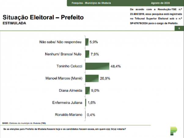 pesquisa ilhabela