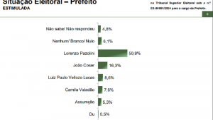 Pesquisa Paraná Vitória