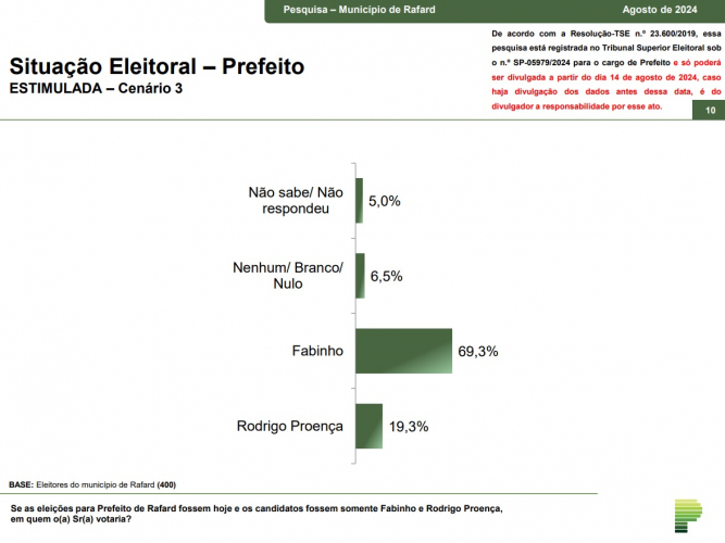 segundo turno