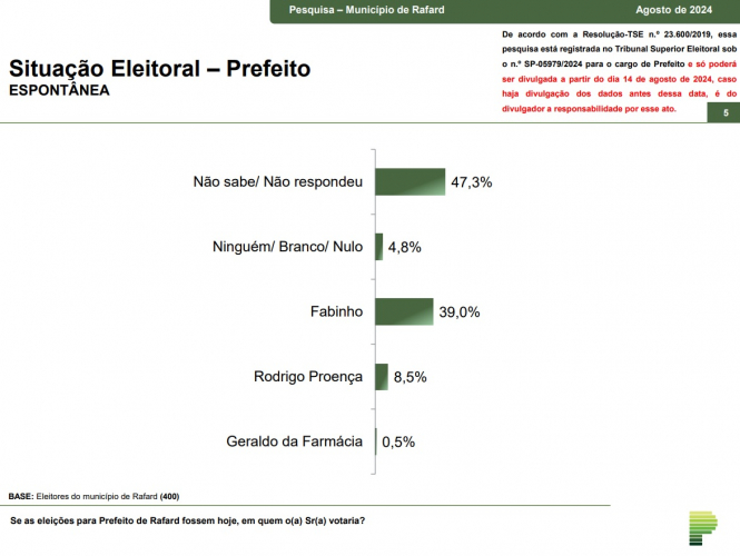 parana pesquisas