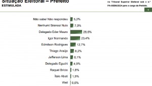 Belém - pesquisa