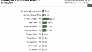 Paraná Pesquisa