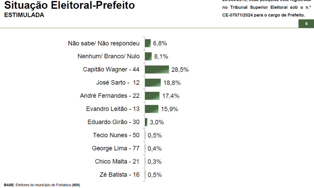 Paraná Pesquisa