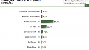 Petrolina