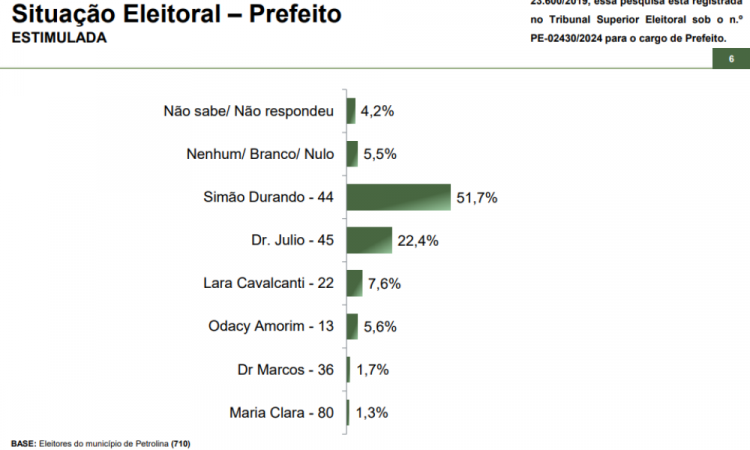 Petrolina