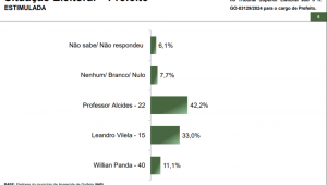 Aparecida de Goiânia