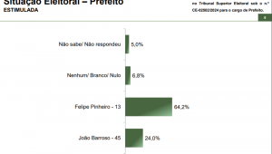 Paraná Pesquisa