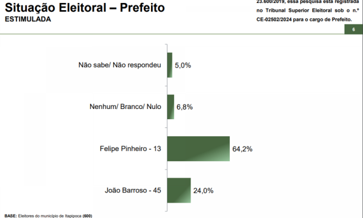 Paraná Pesquisa