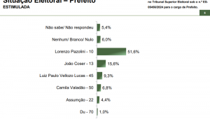 Paraná Pesquisas Vitória