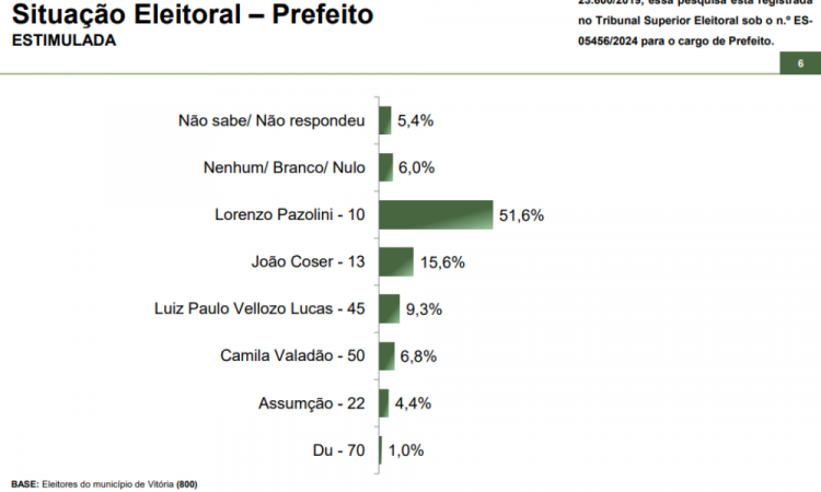 Paraná Pesquisas Vitória