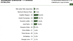 pesquisa fortaleza