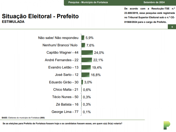 pesquisa fortaleza