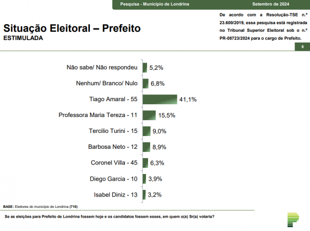 londrina