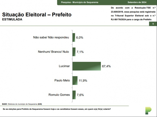 Prefeito Saquarema