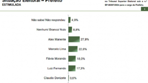 Paraná Pesquisas SBC