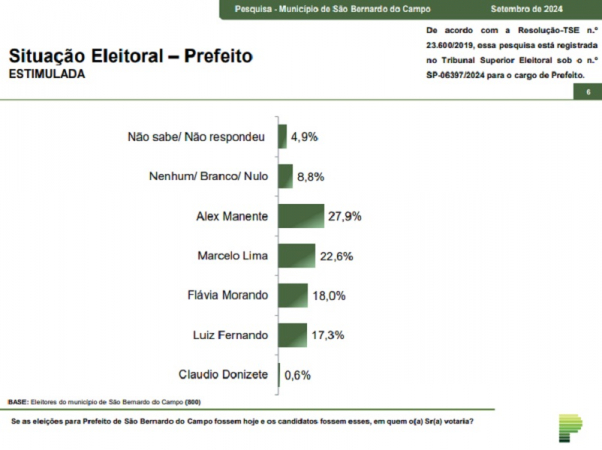 Paraná Pesquisas SBC