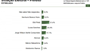 pesquisa guarulhos