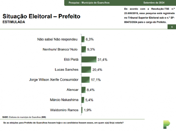 pesquisa guarulhos