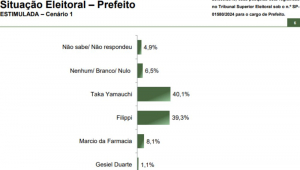 prefeitura de diadema