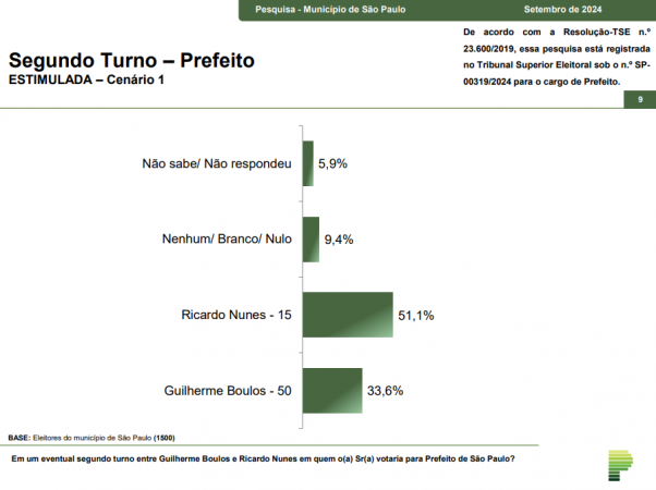 prefeitura sp