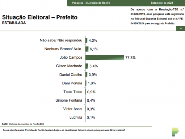 recife