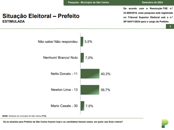 Paraná Pesquisas São Carlos