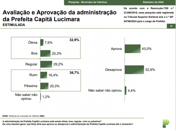 pesqisa