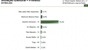 Pesquisa de Opinião Pública Município de Sertãozinho