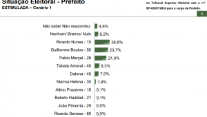 Paraná Pesquisas - sp