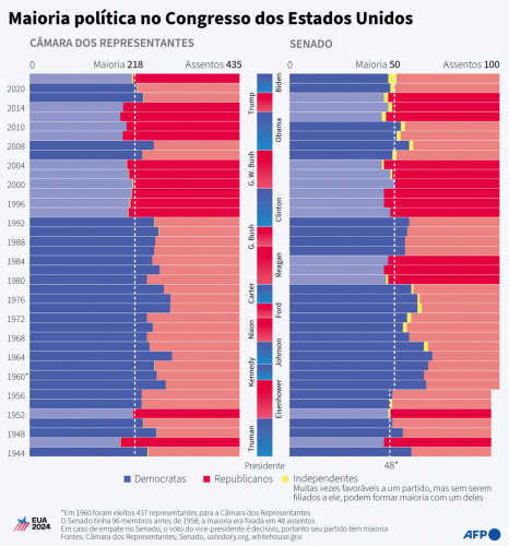 Congresso dos Estados Unidos