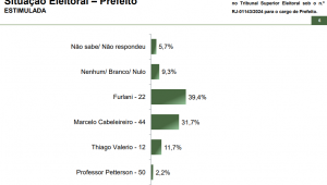 barra mansa parana pesquisas