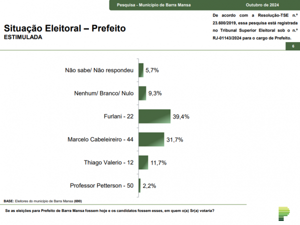 barra mansa parana pesquisas